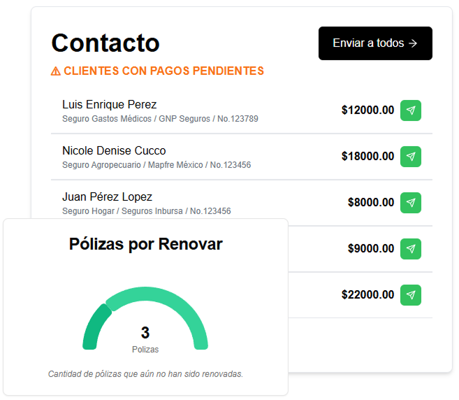 Avisos Automáticos